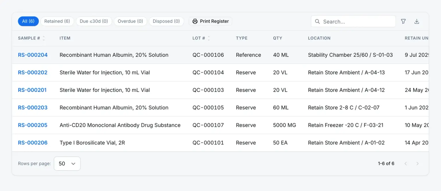 Retain Samples: the retained-sample register, with each sample's source item and inspection lot, type, quantity and storage location, filterable by retained, due, overdue and disposed.