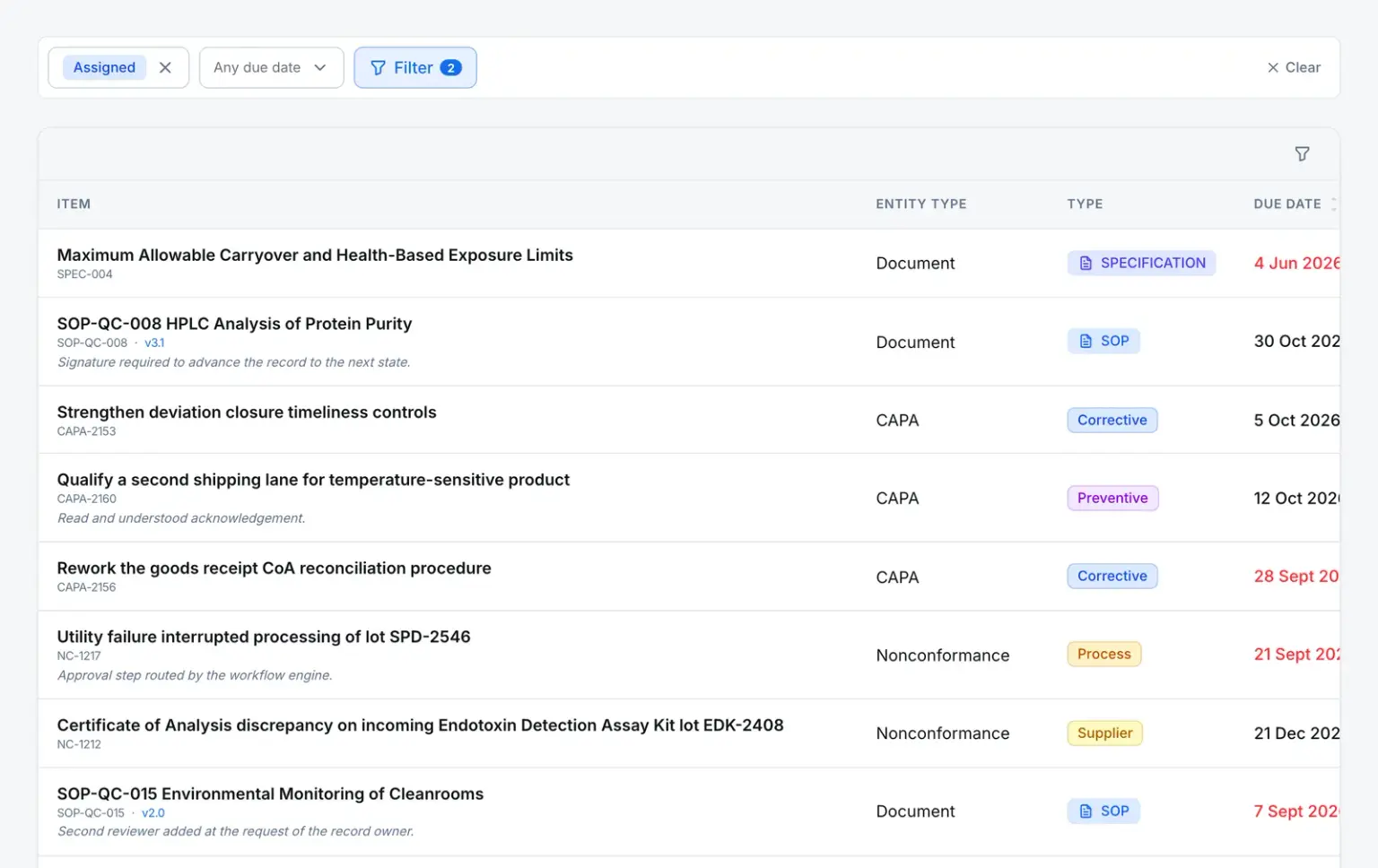 The My Tasks inbox: documents, CAPAs and nonconformances assigned to one person in a single queue, each with its entity type, category and due date, overdue dates in red.