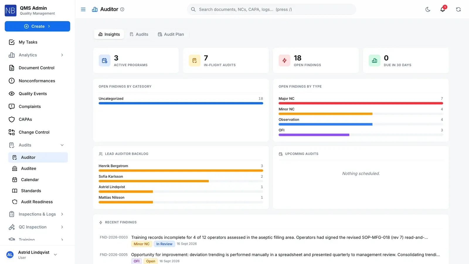 The Auditor insights dashboard in QAbility: active programs, in-flight audits and open findings, with open findings broken down by type, the lead auditors' backlog and the most recent findings.